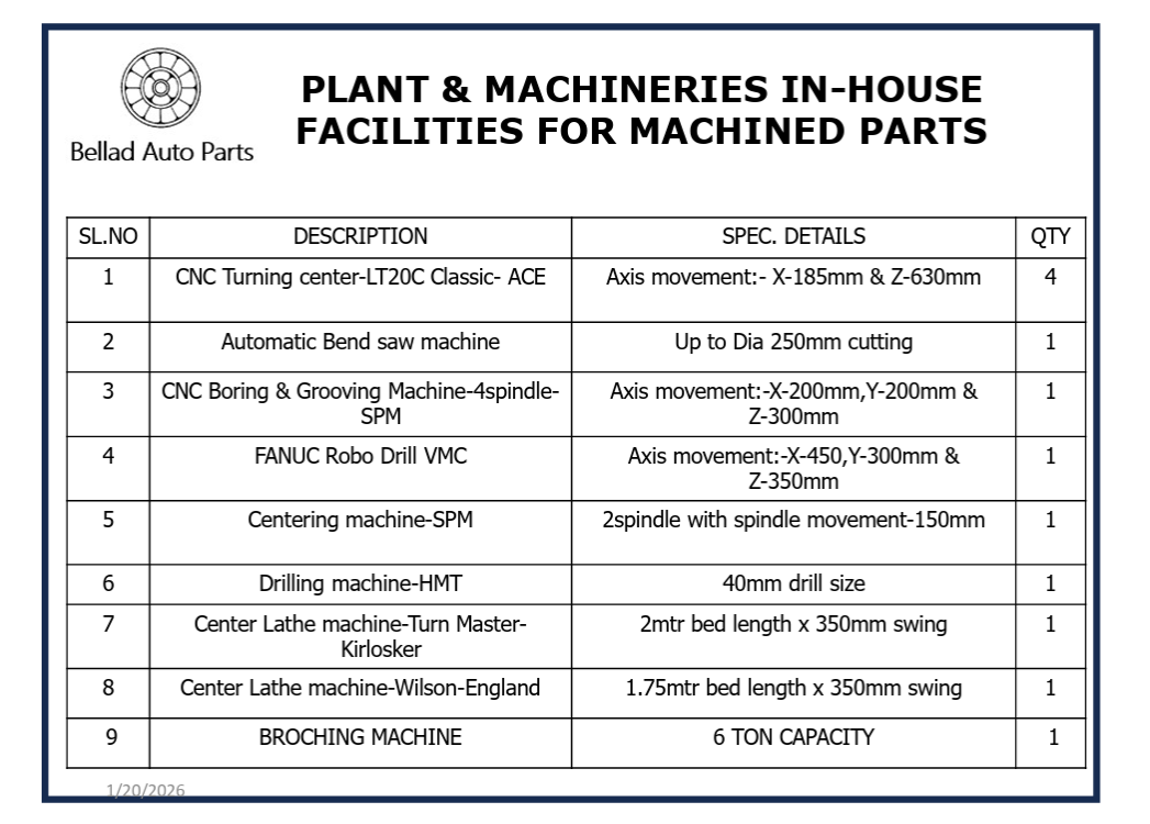 Plant and Machinery