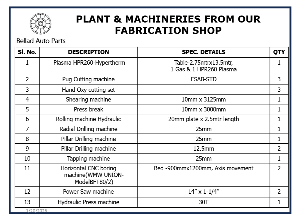 Plant and Machinery