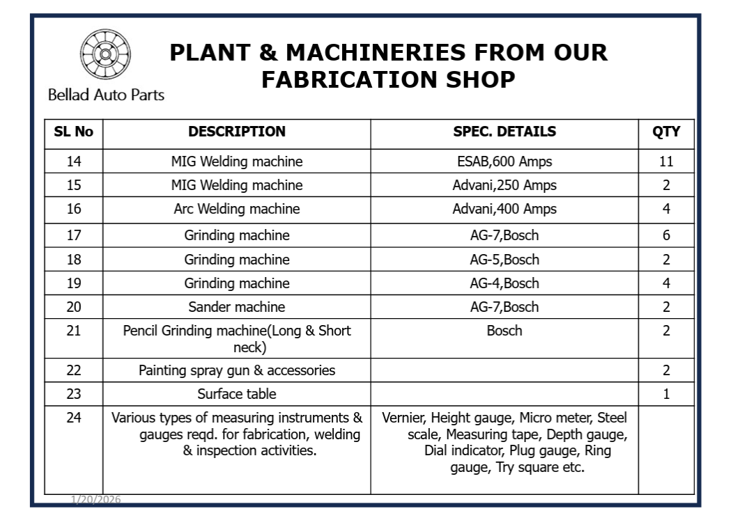 Plant and Machinery